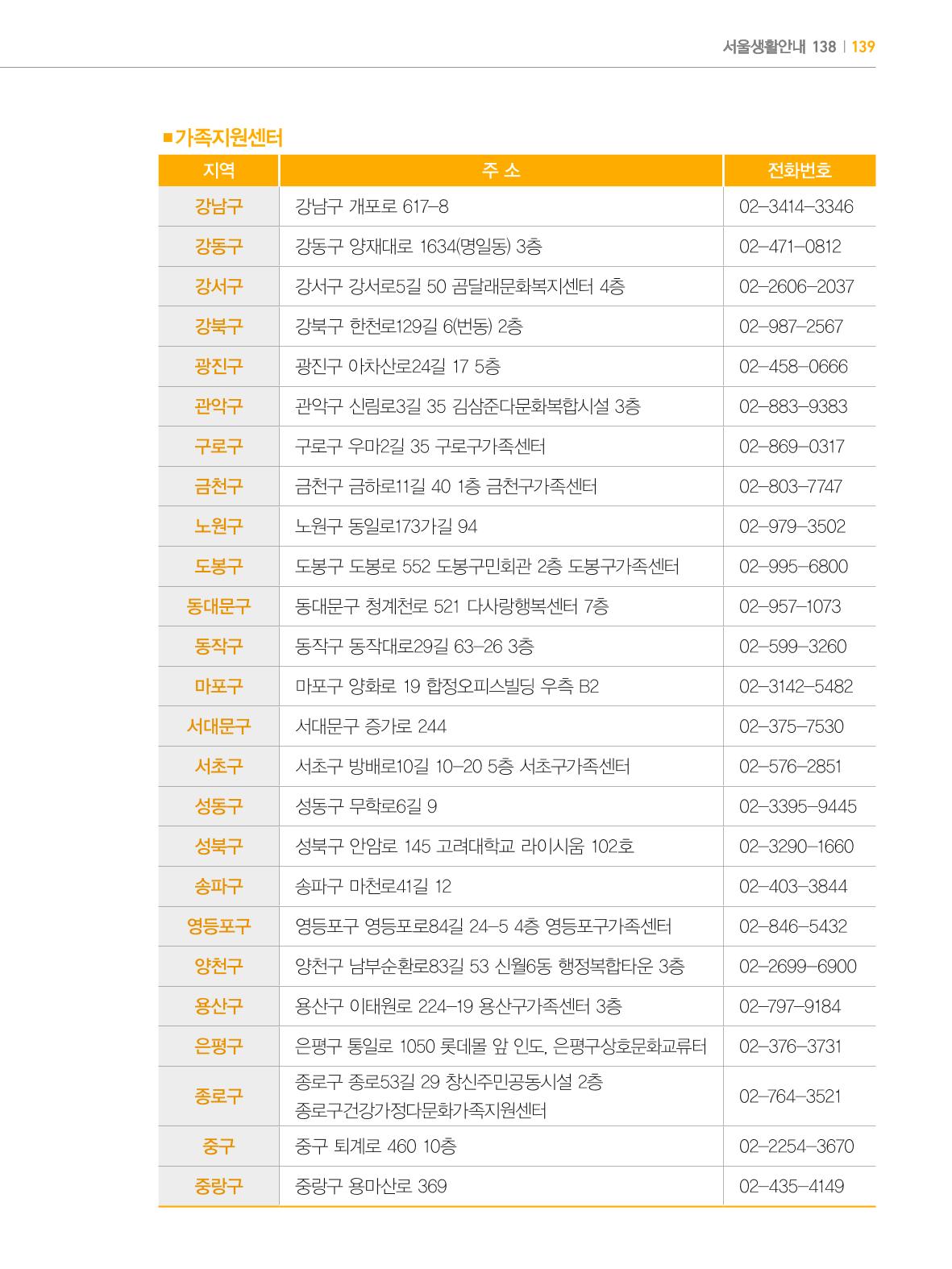 2024 외국인에게 꼭 필요한 서울생활안내 138페이지