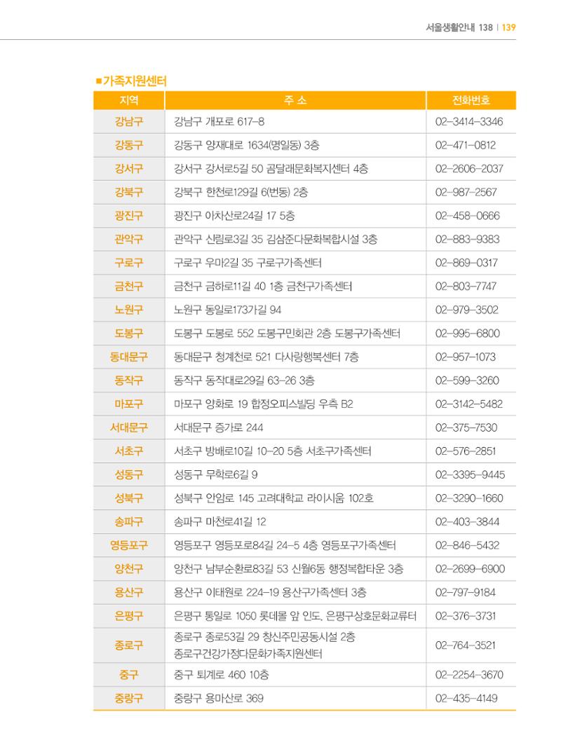 2024 외국인에게 꼭 필요한 서울생활안내 138페이지