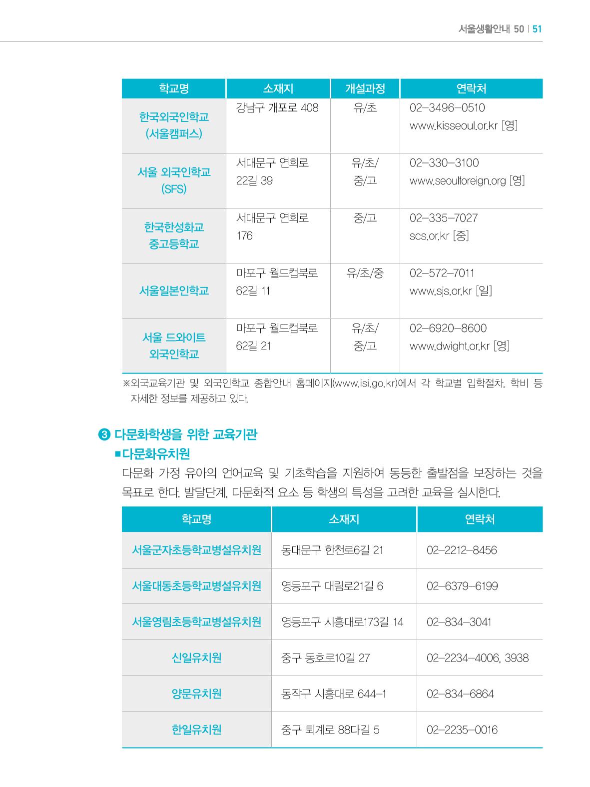 2024 외국인에게 꼭 필요한 서울생활안내 50페이지