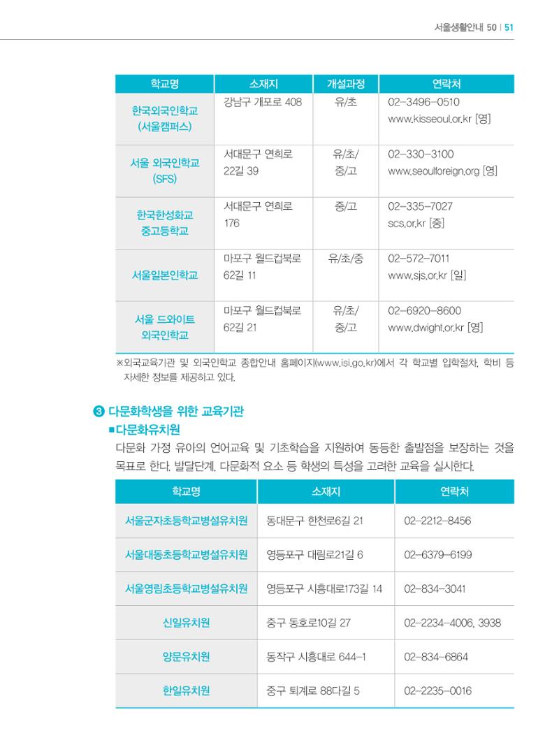 2024 외국인에게 꼭 필요한 서울생활안내 50페이지
