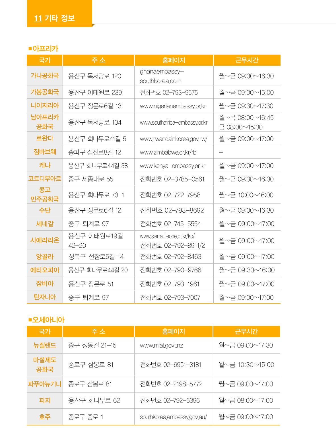 2024 외국인에게 꼭 필요한 서울생활안내 143페이지