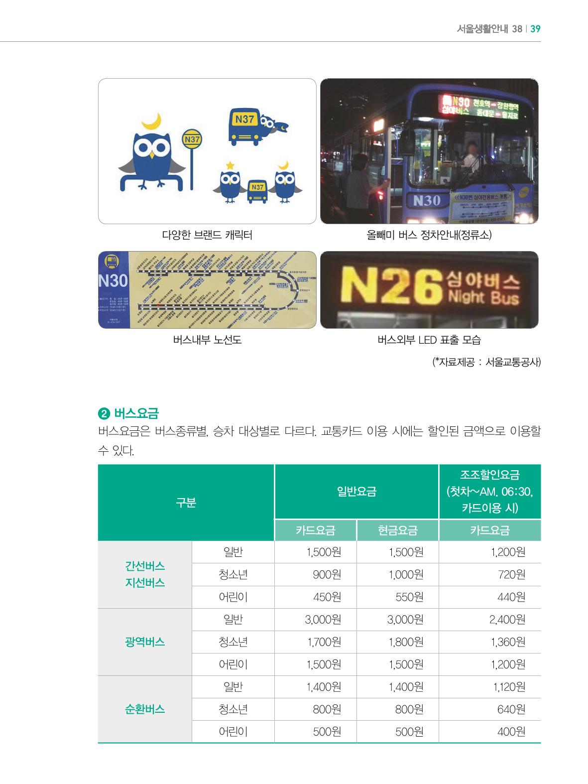 2024 외국인에게 꼭 필요한 서울생활안내 38페이지