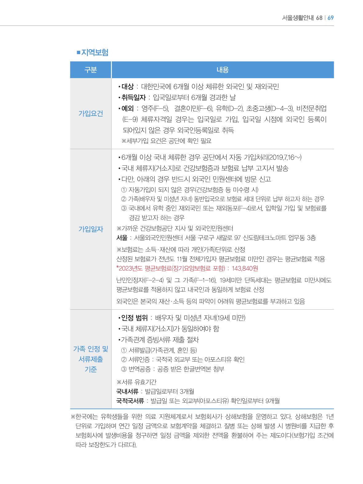 2024 외국인에게 꼭 필요한 서울생활안내 68페이지