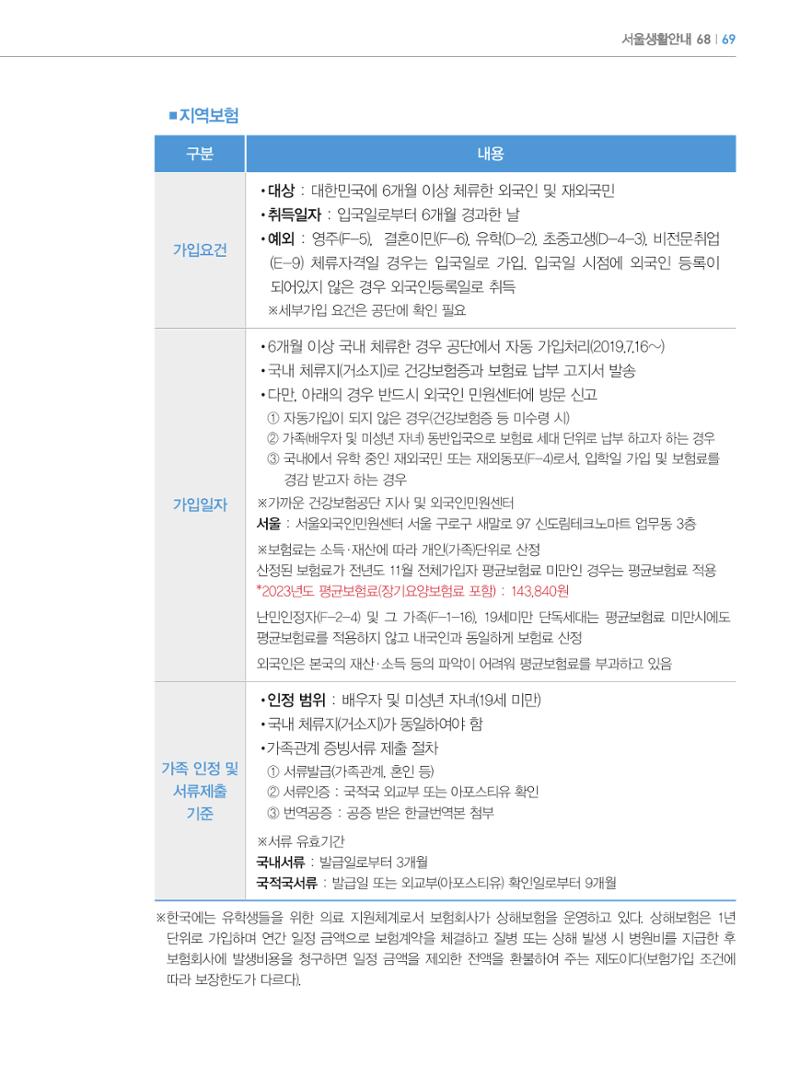 2024 외국인에게 꼭 필요한 서울생활안내 68페이지