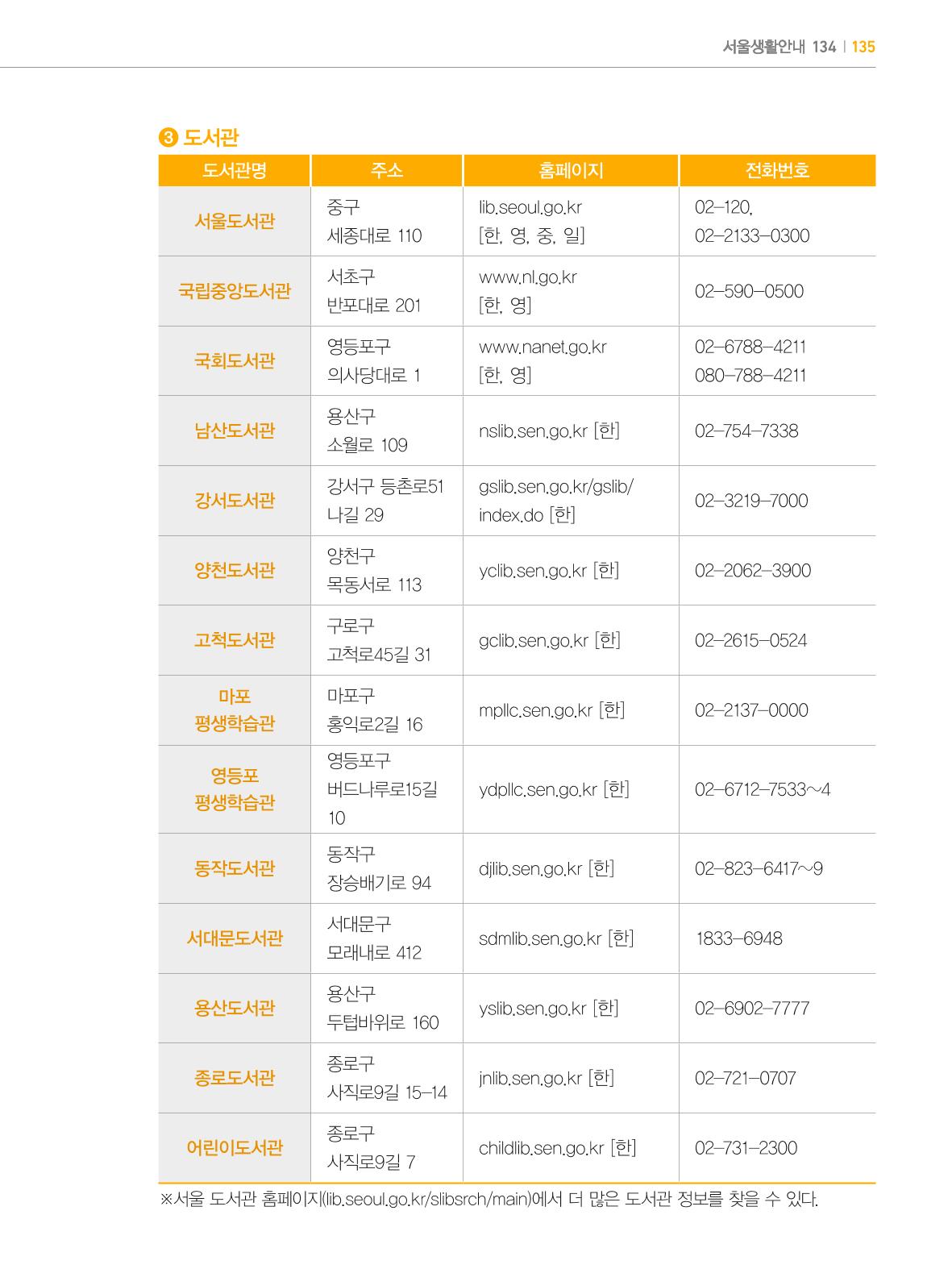 2024 외국인에게 꼭 필요한 서울생활안내 134페이지