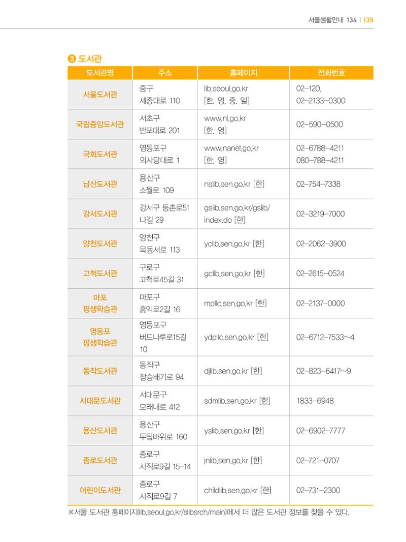 2024 외국인에게 꼭 필요한 서울생활안내 134페이지