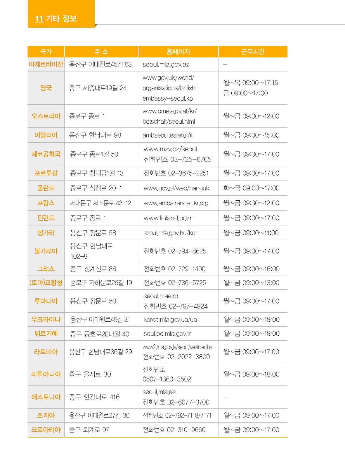 2024 외국인에게 꼭 필요한 서울생활안내 141페이지