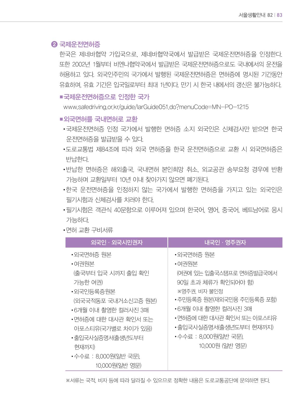 2024 외국인에게 꼭 필요한 서울생활안내 82페이지