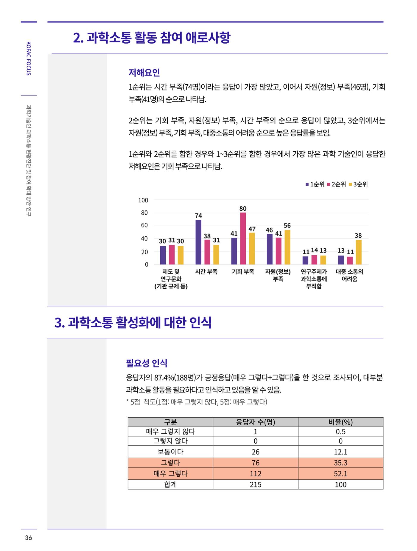 코팩포커스_과학기술인 과학소통 현황진단 및 참여 확대 방안연구 7페이지