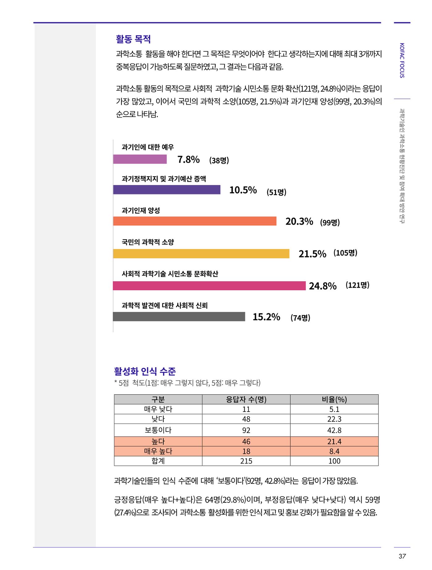 코팩포커스_과학기술인 과학소통 현황진단 및 참여 확대 방안연구 8페이지