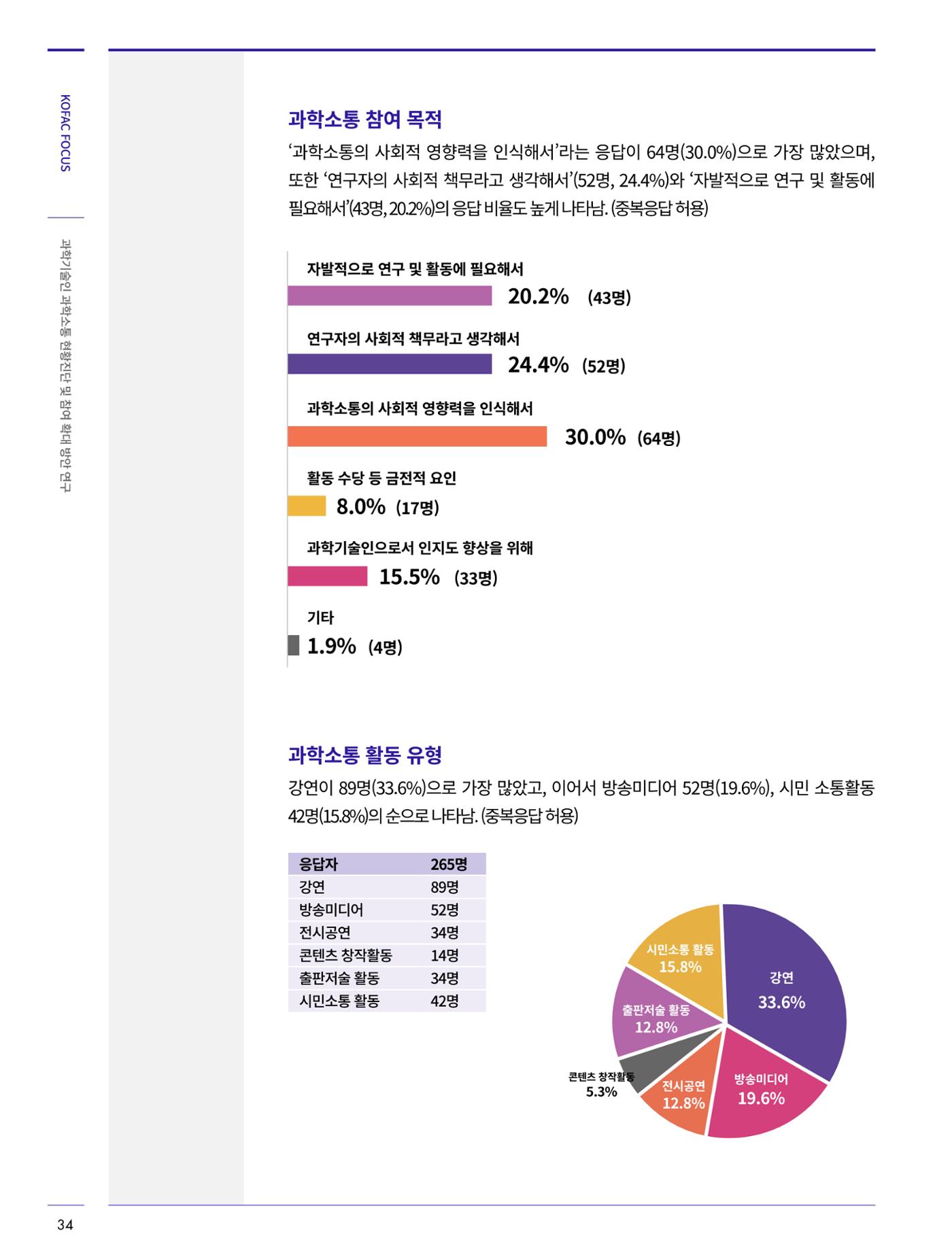 코팩포커스_과학기술인 과학소통 현황진단 및 참여 확대 방안연구 5페이지