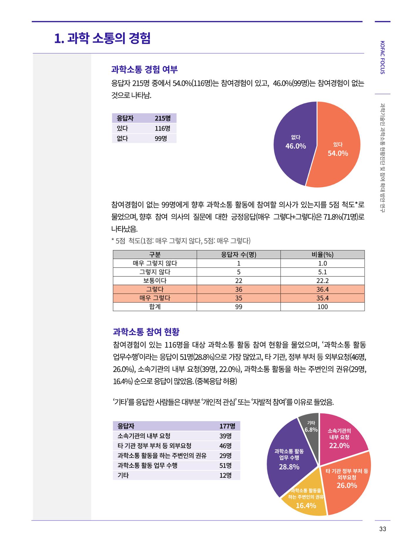 코팩포커스_과학기술인 과학소통 현황진단 및 참여 확대 방안연구 4페이지