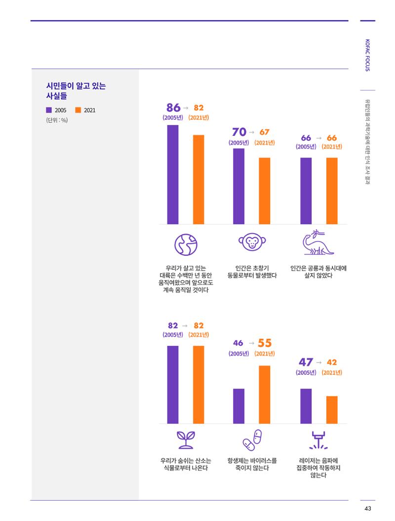 코팩포커스_유럽인들의 과학기술에 대한 인식조사결과 5페이지