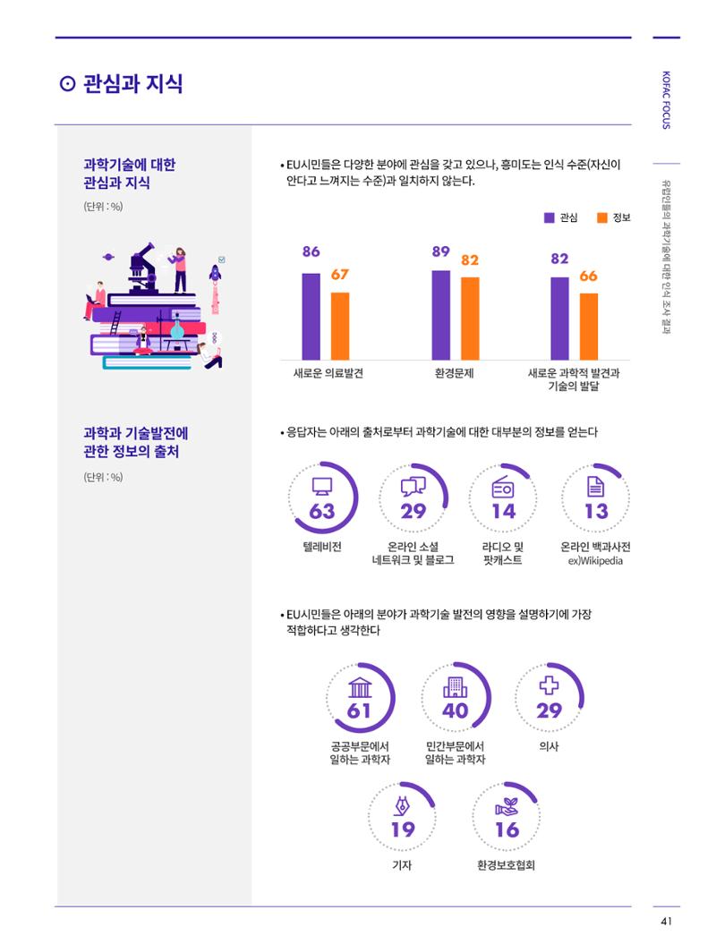 코팩포커스_유럽인들의 과학기술에 대한 인식조사결과 3페이지