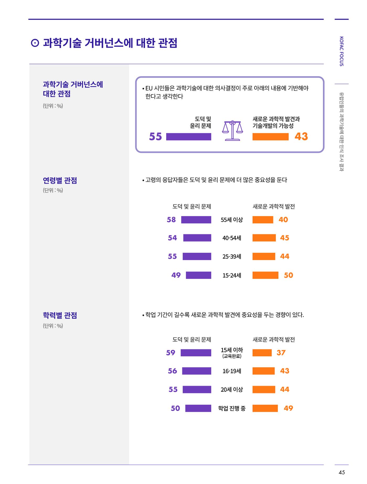 코팩포커스_유럽인들의 과학기술에 대한 인식조사결과 7페이지