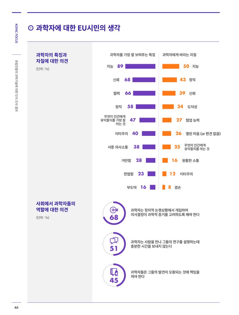 코팩포커스_유럽인들의 과학기술에 대한 인식조사결과 8페이지