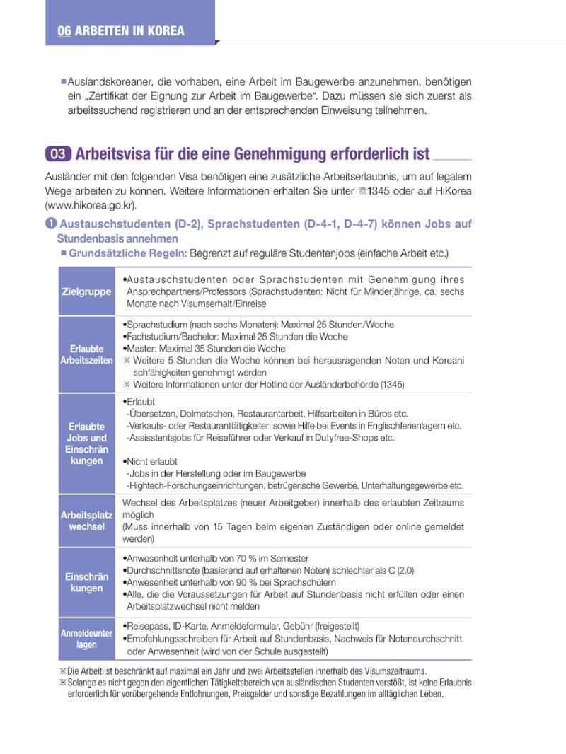 2024 Leitfaden für das Leben in Seoul 73페이지