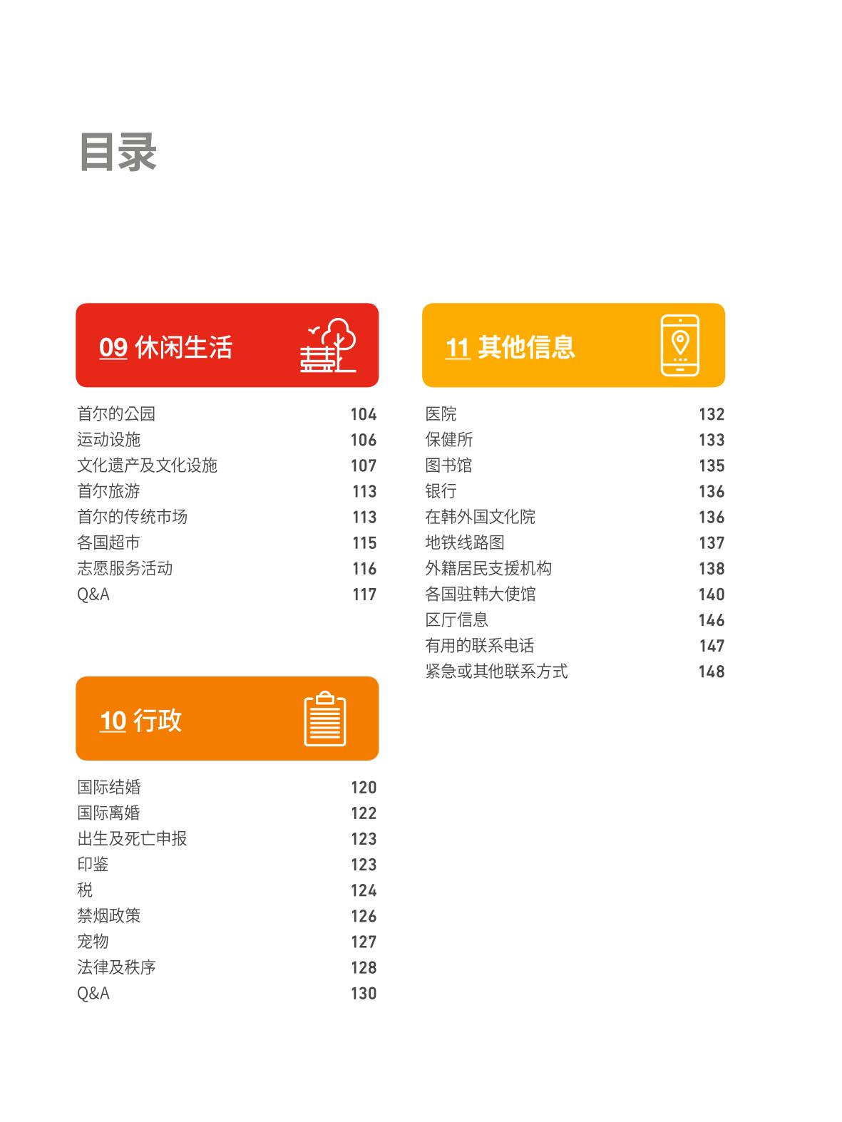 2024 首尔生活指南 5페이지