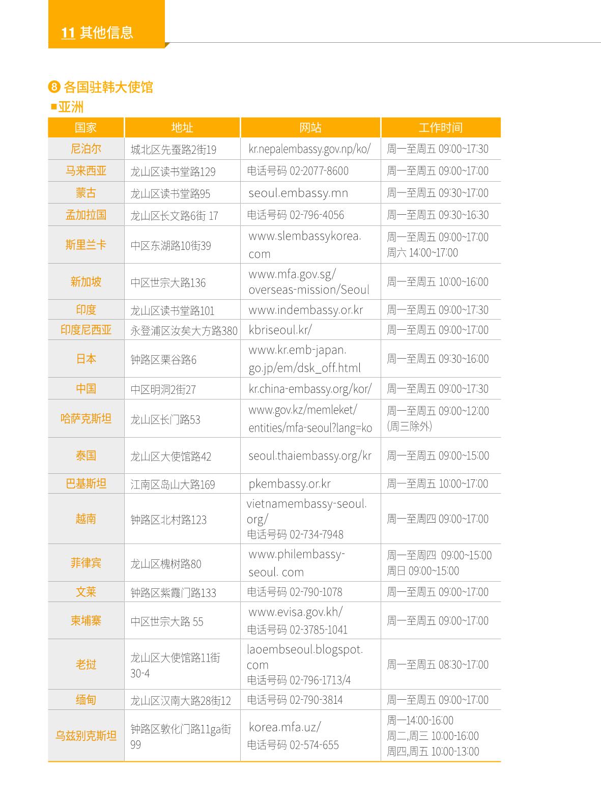 2024 首尔生活指南 139페이지