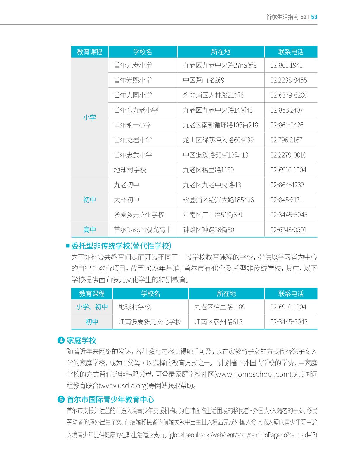 2024 首尔生活指南 52페이지