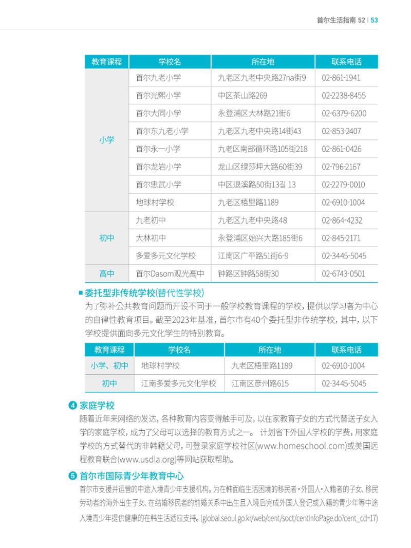 2024 首尔生活指南 52페이지