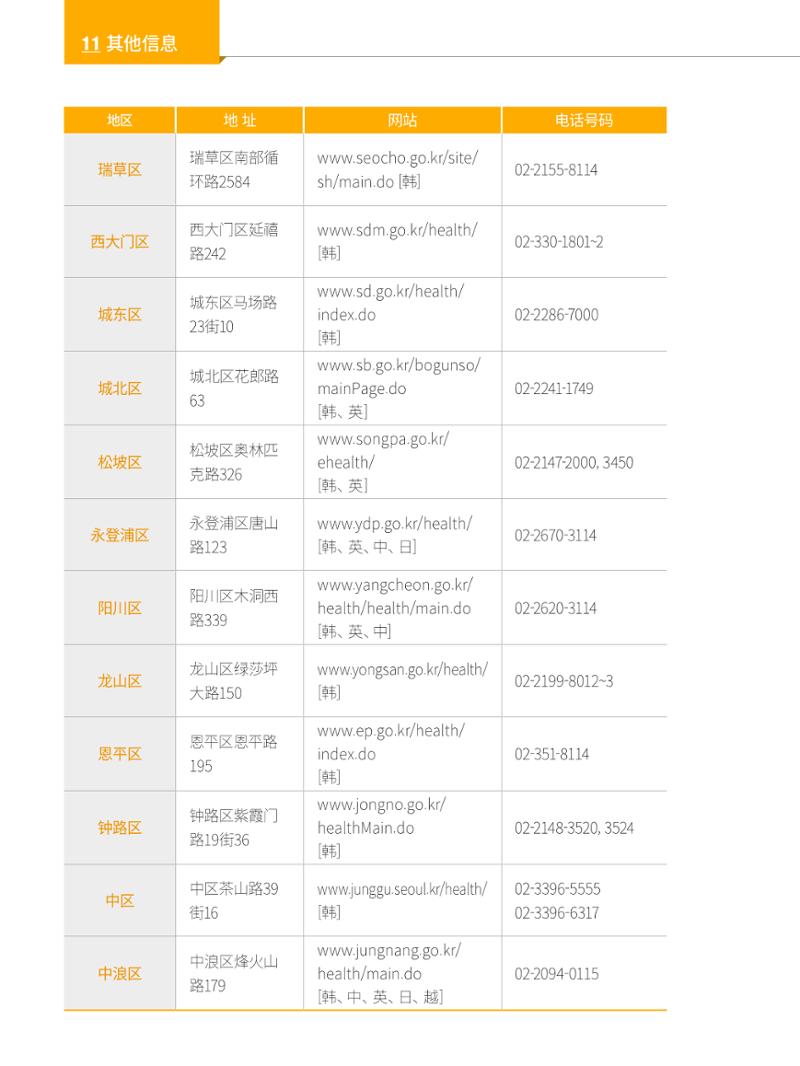 2024 首尔生活指南 133페이지