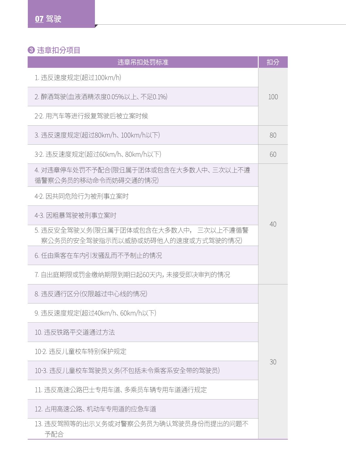 2024 首尔生活指南 83페이지