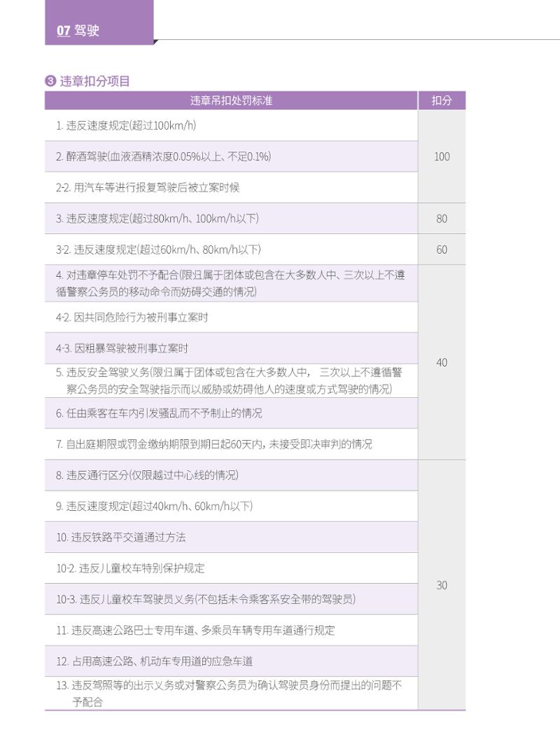 2024 首尔生活指南 83페이지