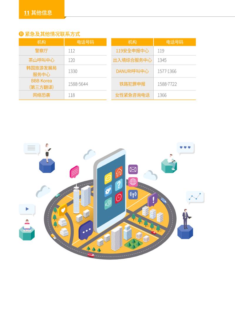 2024 首尔生活指南 147페이지