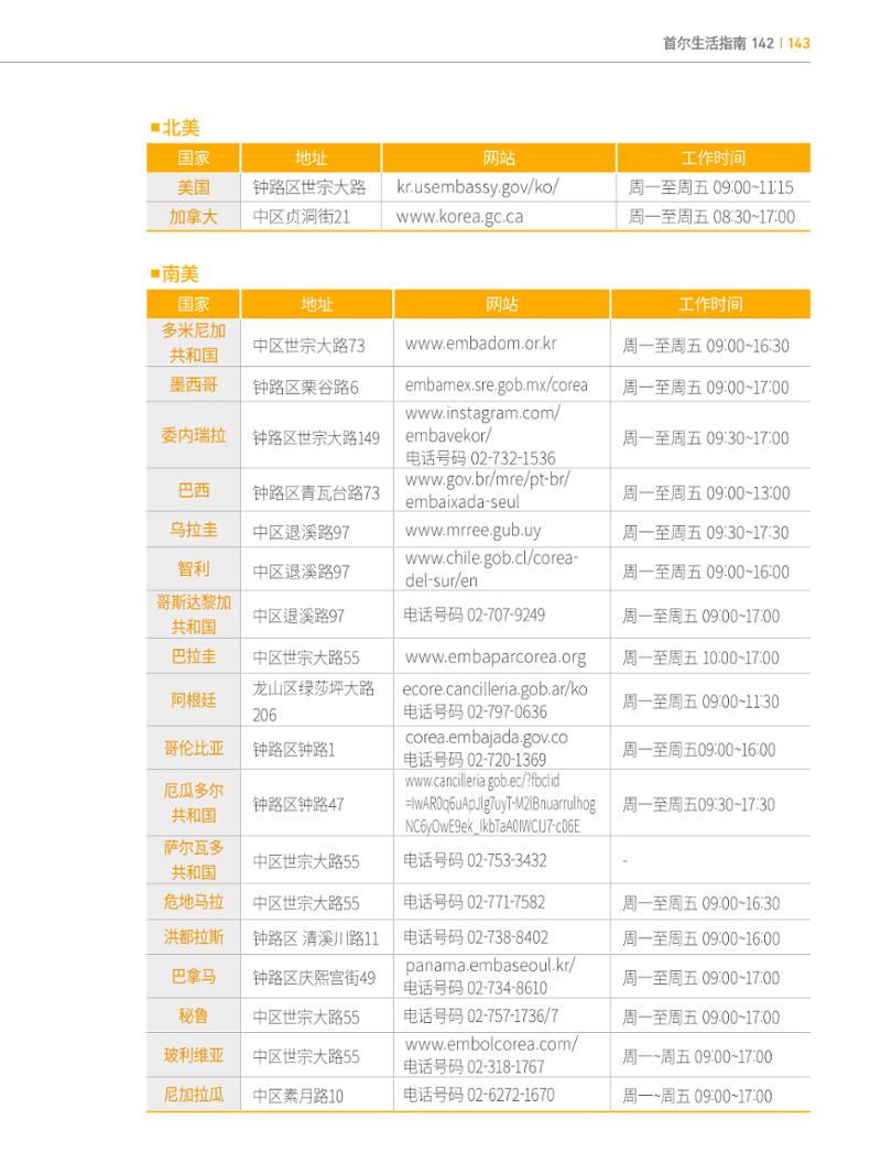 2024 首尔生活指南 142페이지