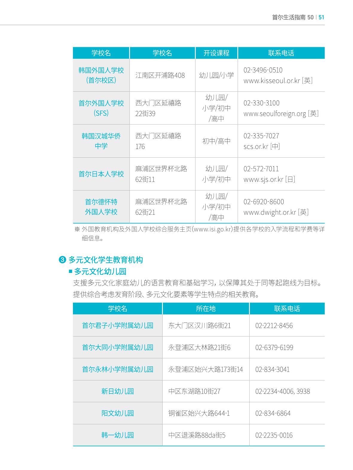 2024 首尔生活指南 50페이지