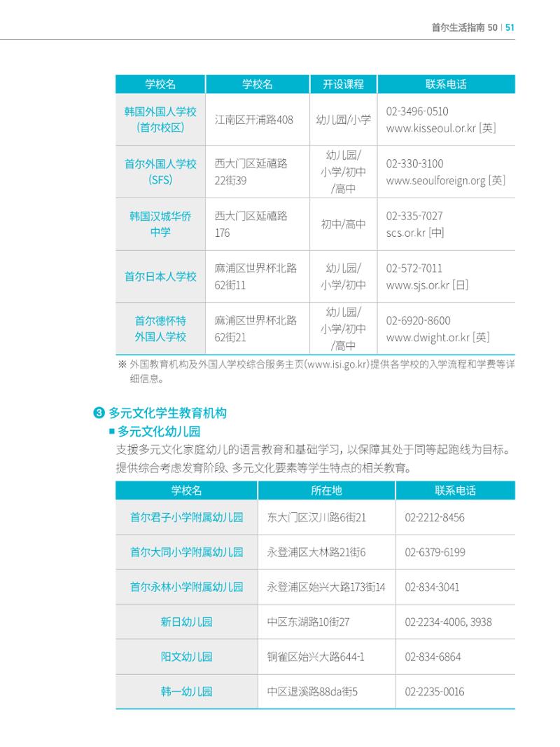 2024 首尔生活指南 50페이지