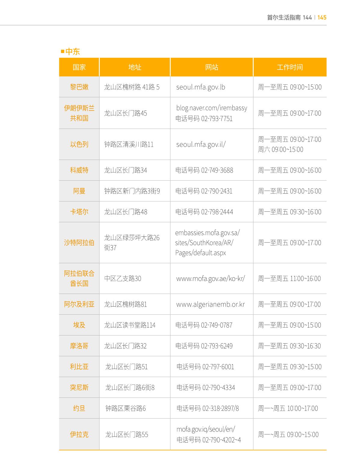 2024 首尔生活指南 144페이지