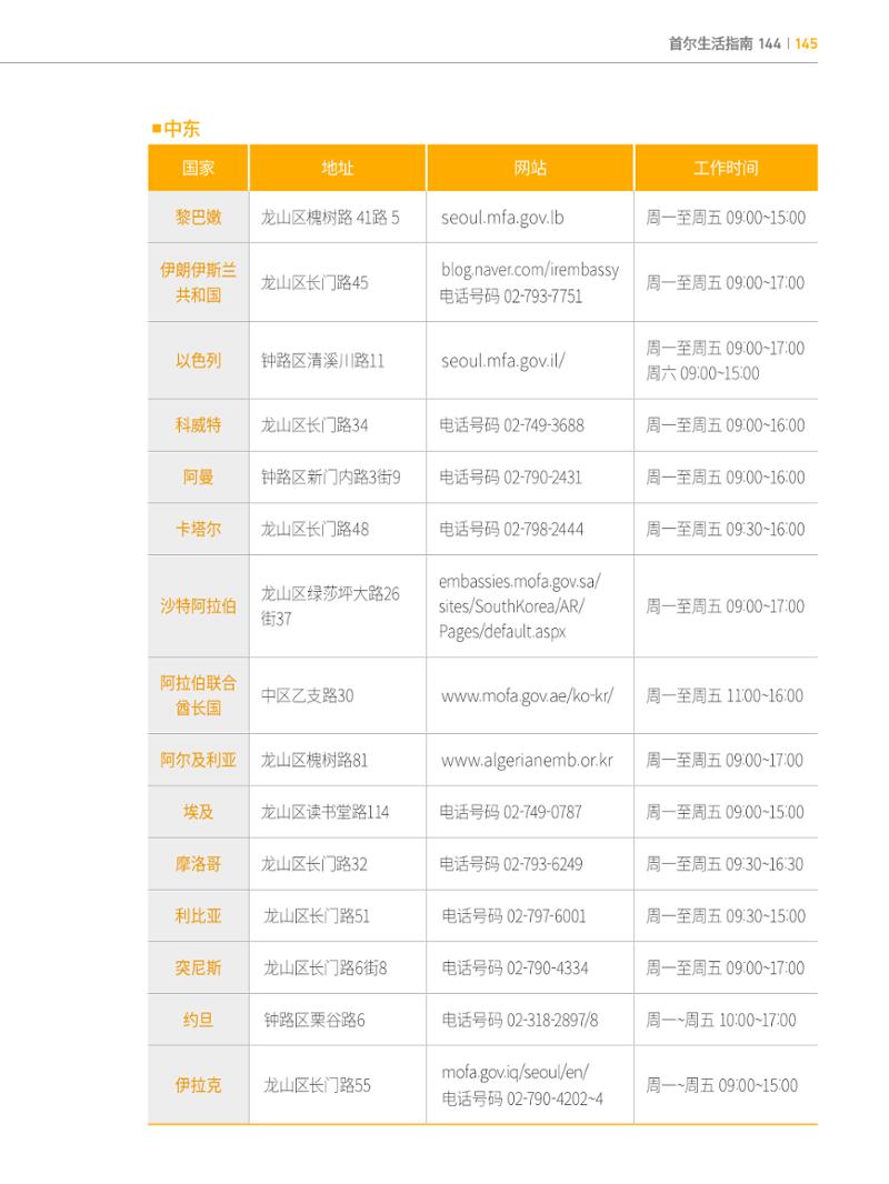 2024 首尔生活指南 144페이지