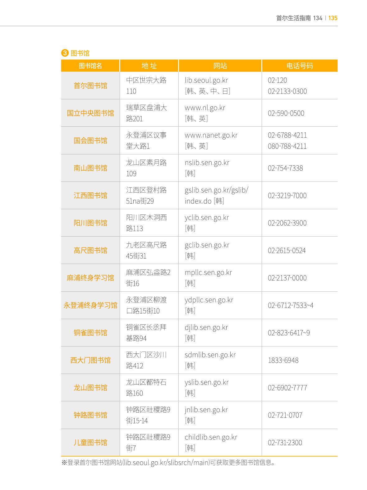 2024 首尔生活指南 134페이지