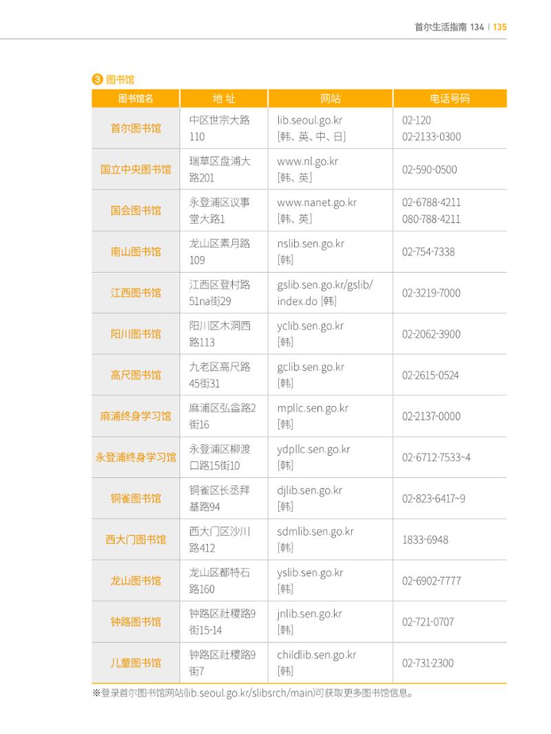2024 首尔生活指南 134페이지
