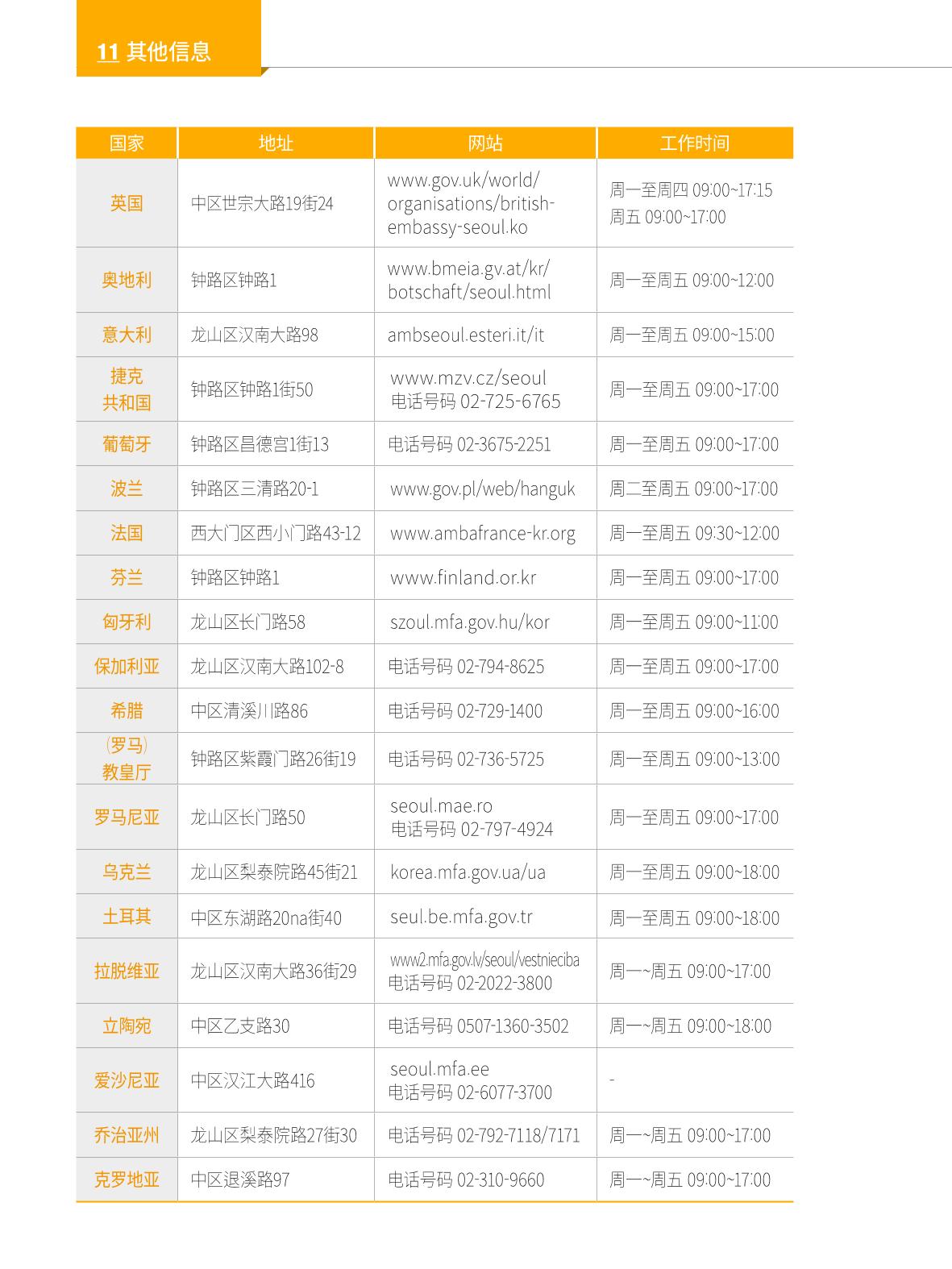 2024 首尔生活指南 141페이지