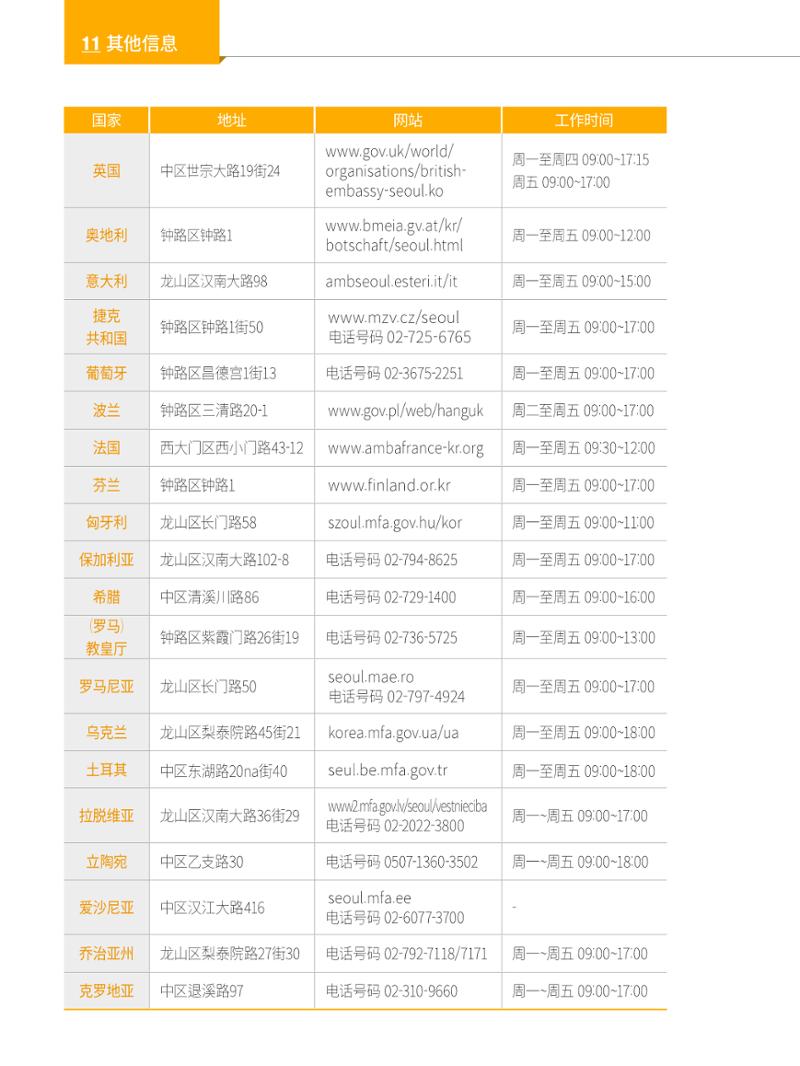 2024 首尔生活指南 141페이지