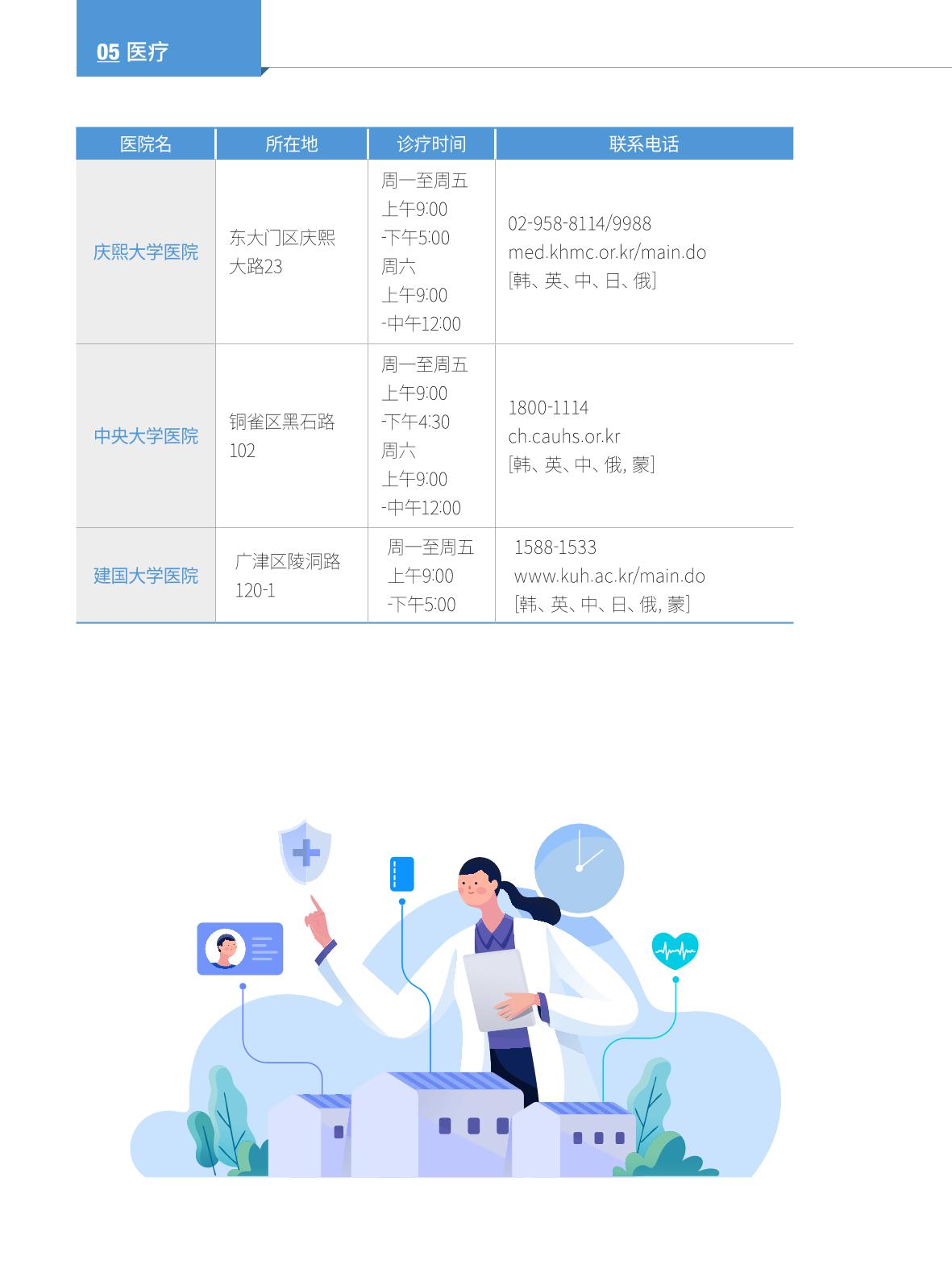 2024 首尔生活指南 63페이지