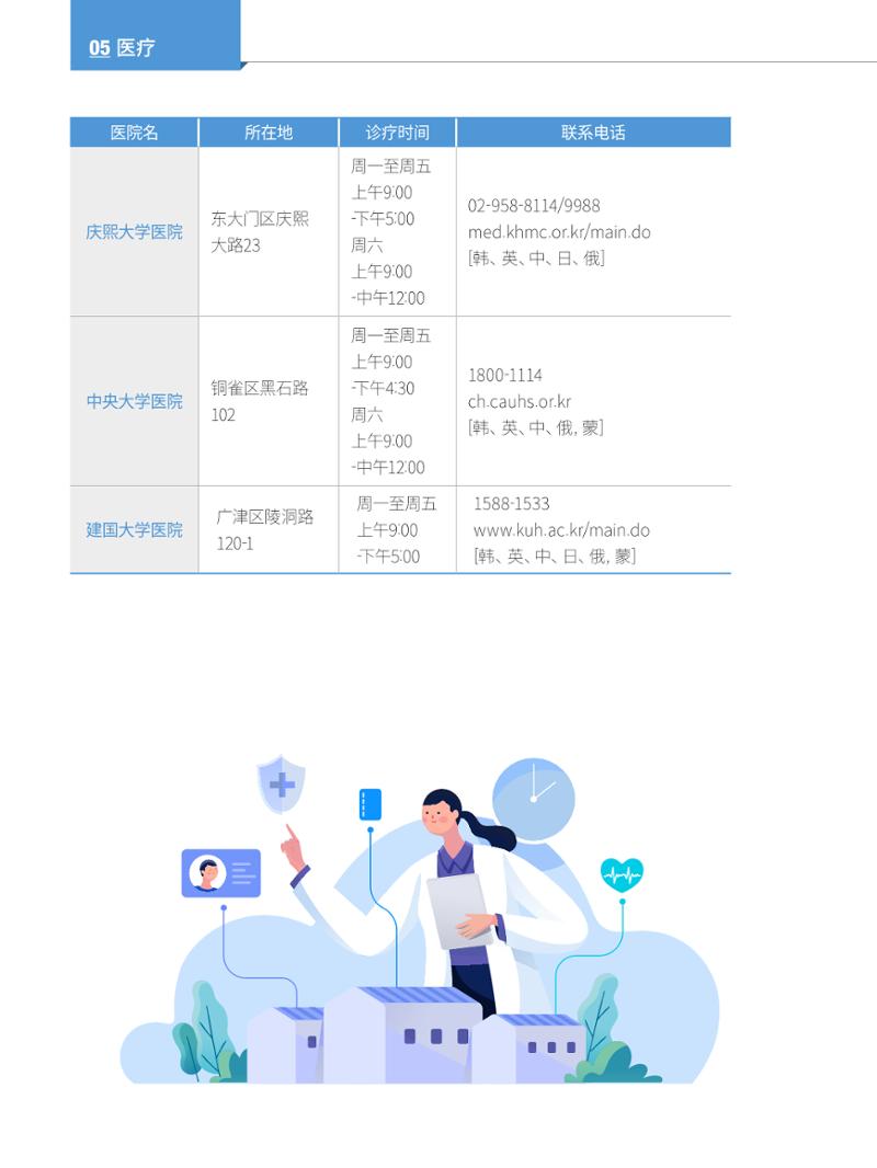 2024 首尔生活指南 63페이지