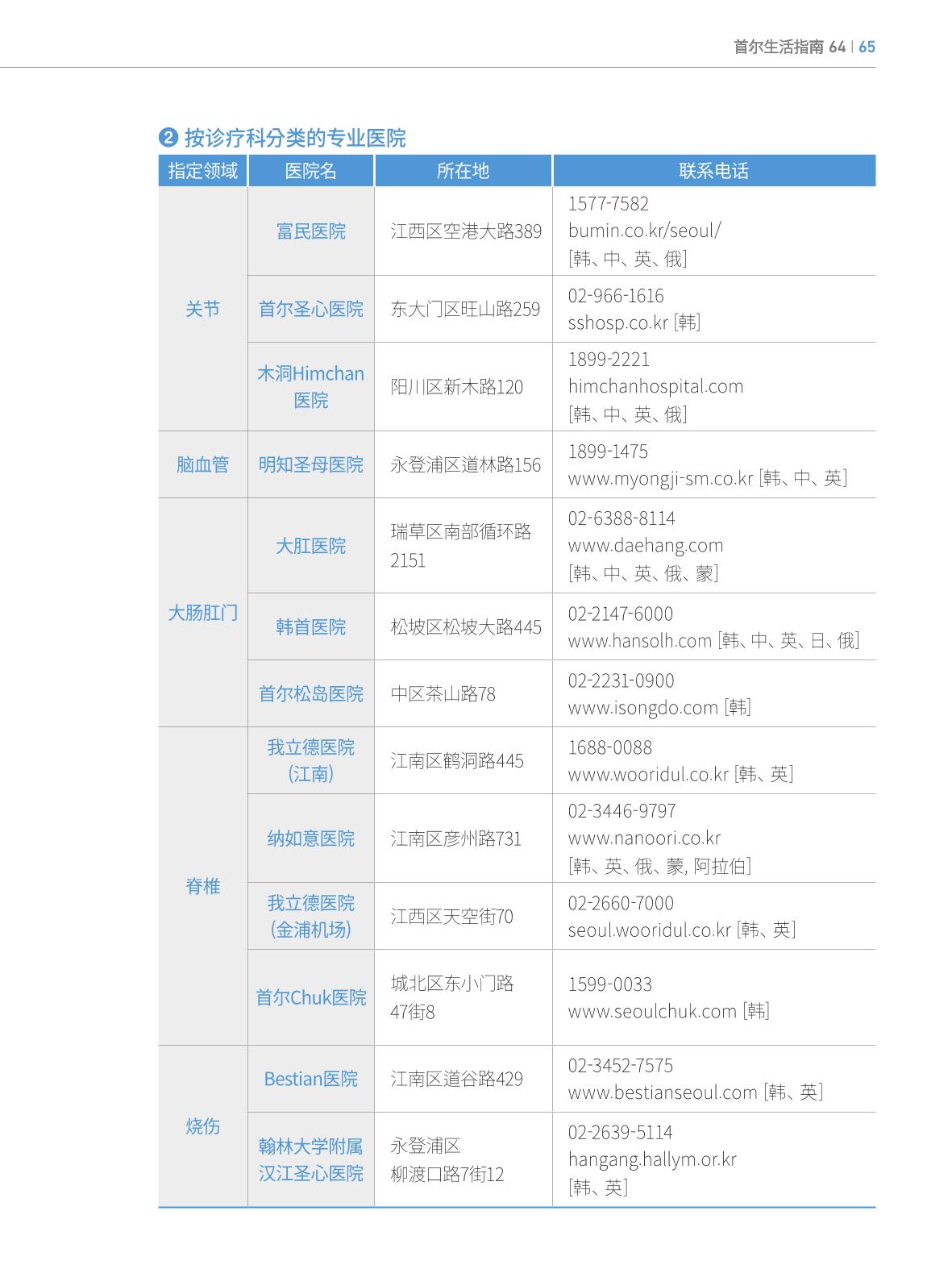 2024 首尔生活指南 64페이지