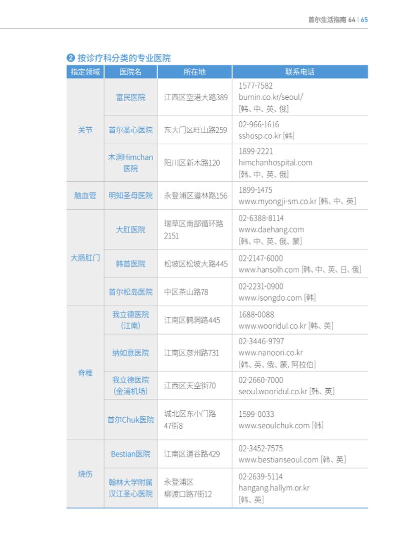 2024 首尔生活指南 64페이지