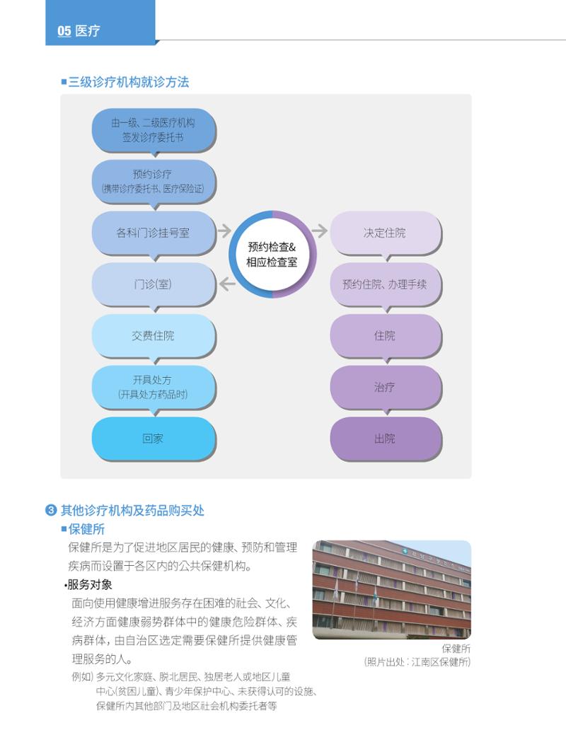 2024 首尔生活指南 59페이지