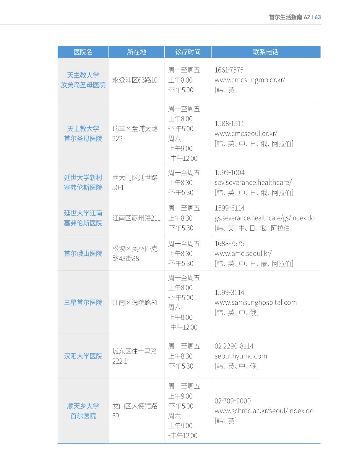 2024 首尔生活指南 62페이지