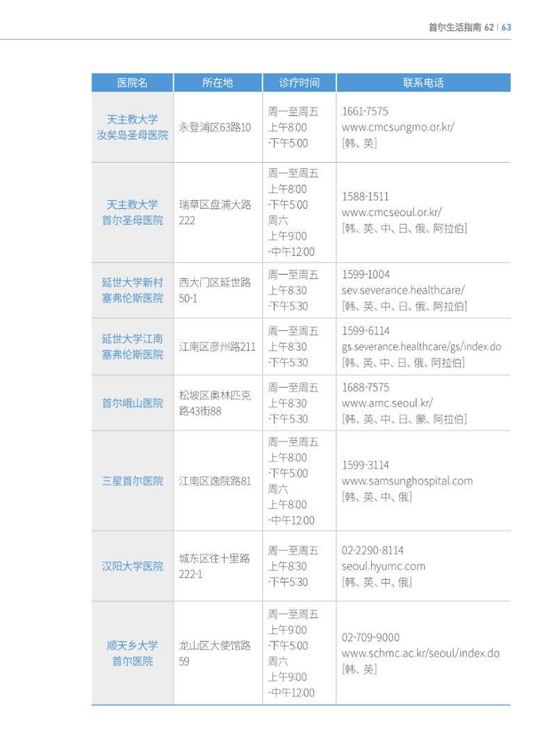 2024 首尔生活指南 62페이지
