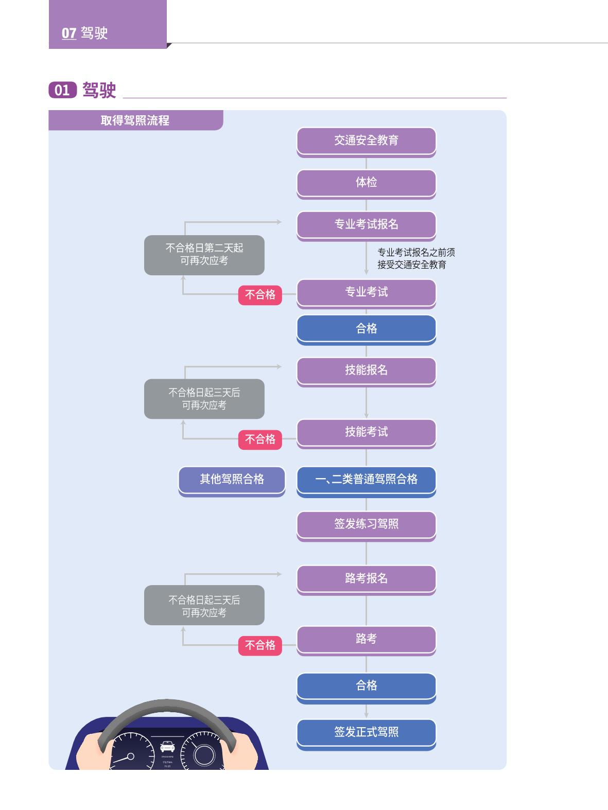 2024 首尔生活指南 79페이지