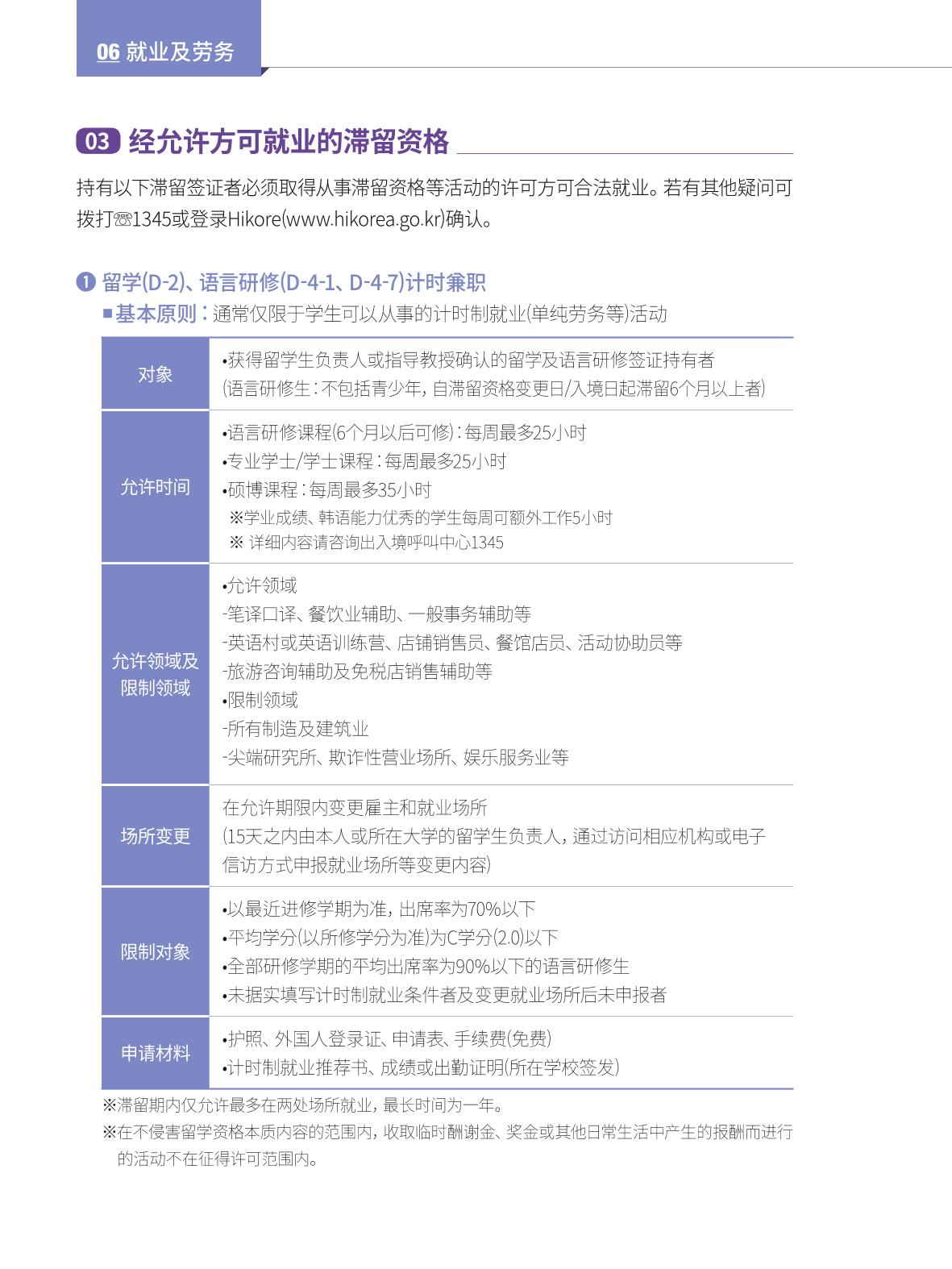 2024 首尔生活指南 73페이지