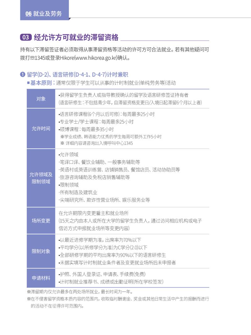 2024 首尔生活指南 73페이지