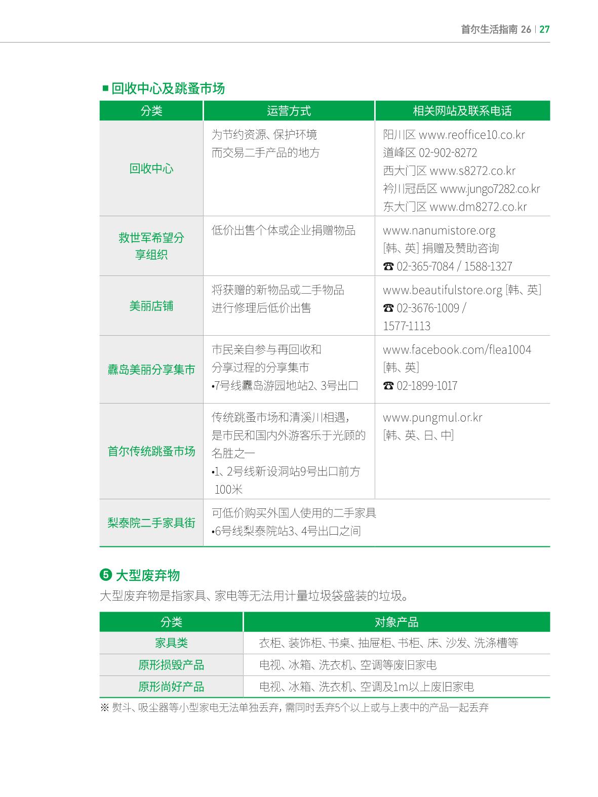 2024 首尔生活指南 26페이지