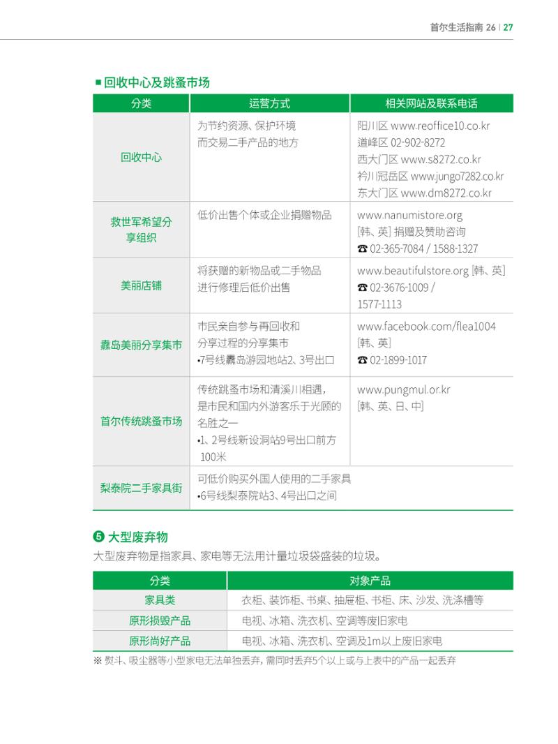 2024 首尔生活指南 26페이지